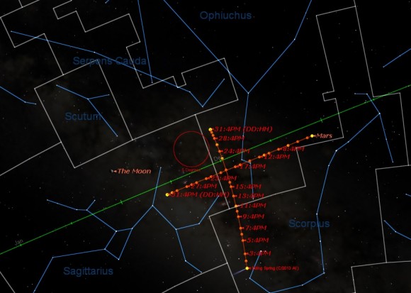 Path of Mars and Comet Siding Spring